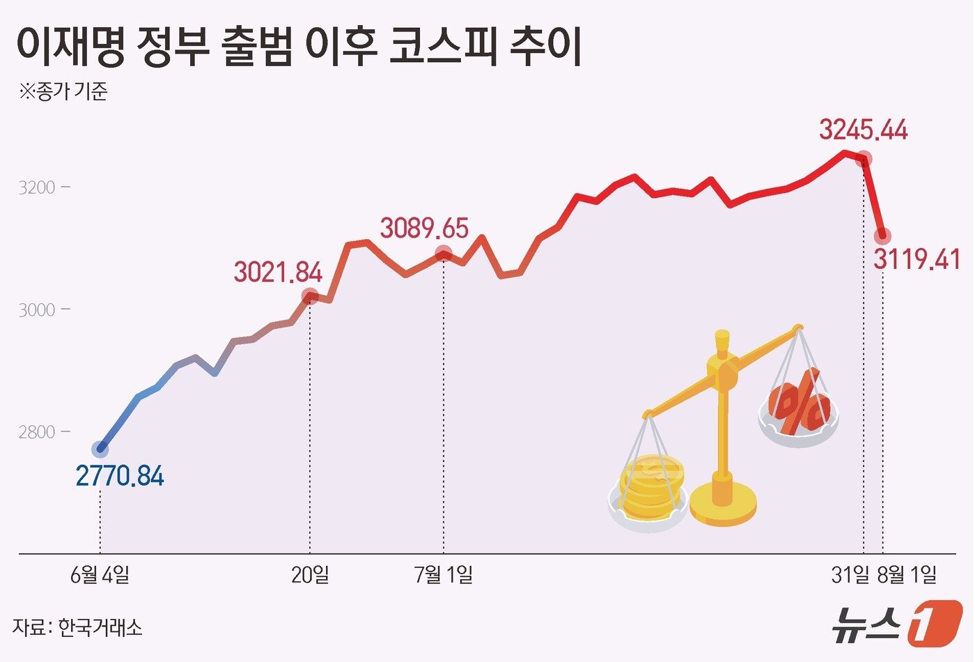 본문 이미지 - ⓒ News1 김지영 디자이너