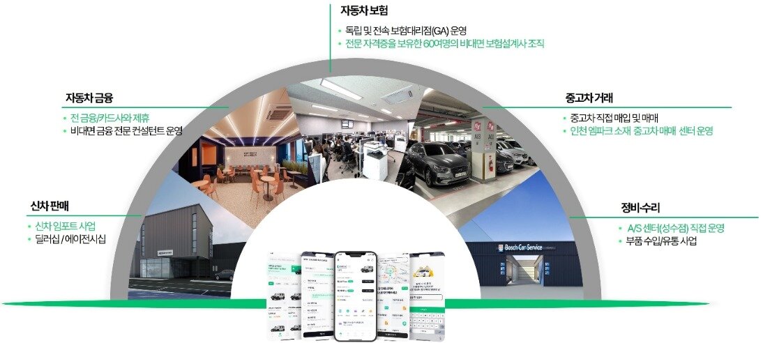 본문 이미지 - (차봇모빌리티 제공)