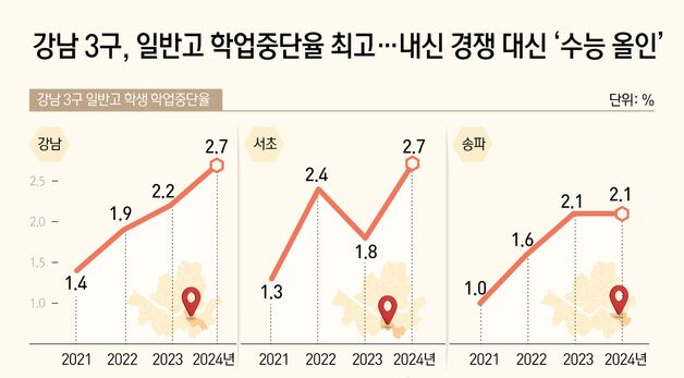 [오늘의 그래픽] 강남 3구, 일반고 학업중단율 최고…내신 경쟁 대신 \'수능 올인\'