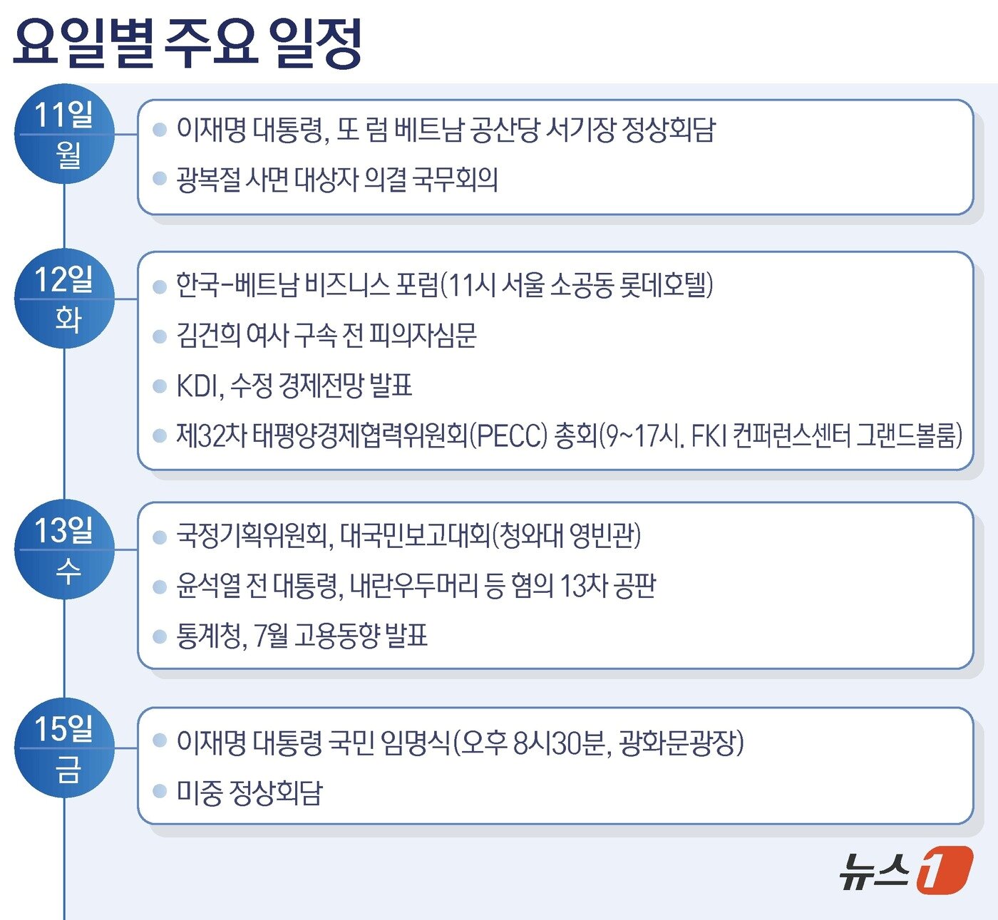본문 이미지 - ⓒ News1 김초희 디자이너