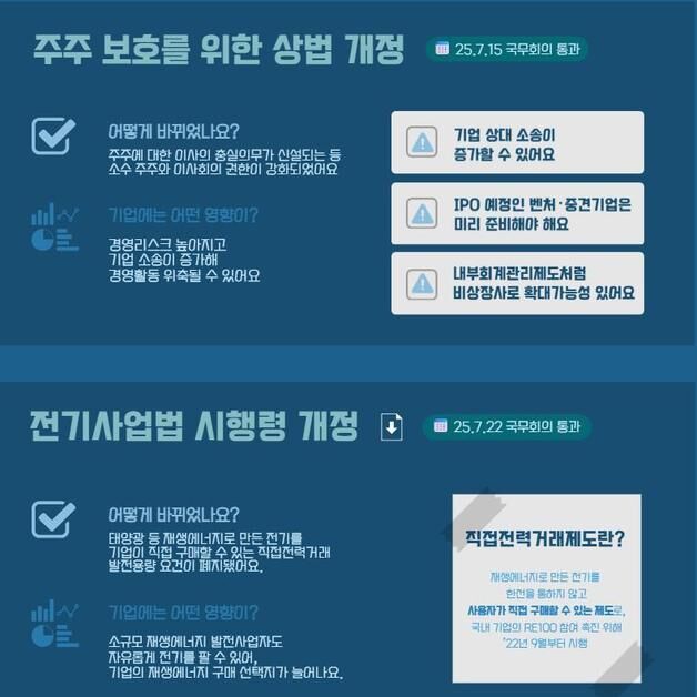 "이 법안이 우리 회사랑 무슨 상관?"…소플에서 AI가 보고서로 제공