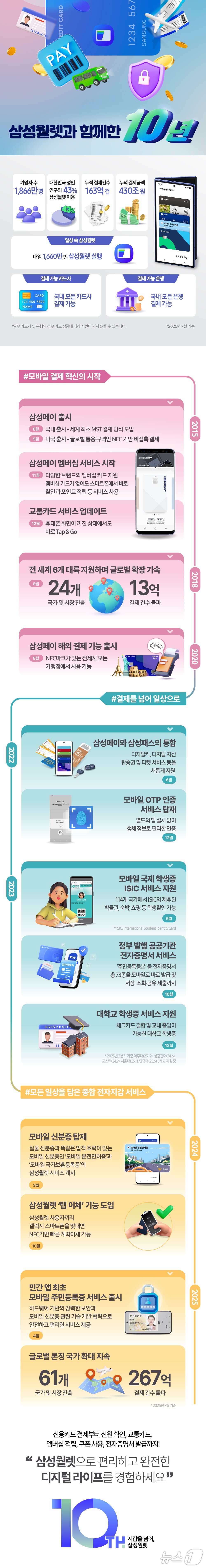 본문 이미지 - (삼성전자 제공)/뉴스1