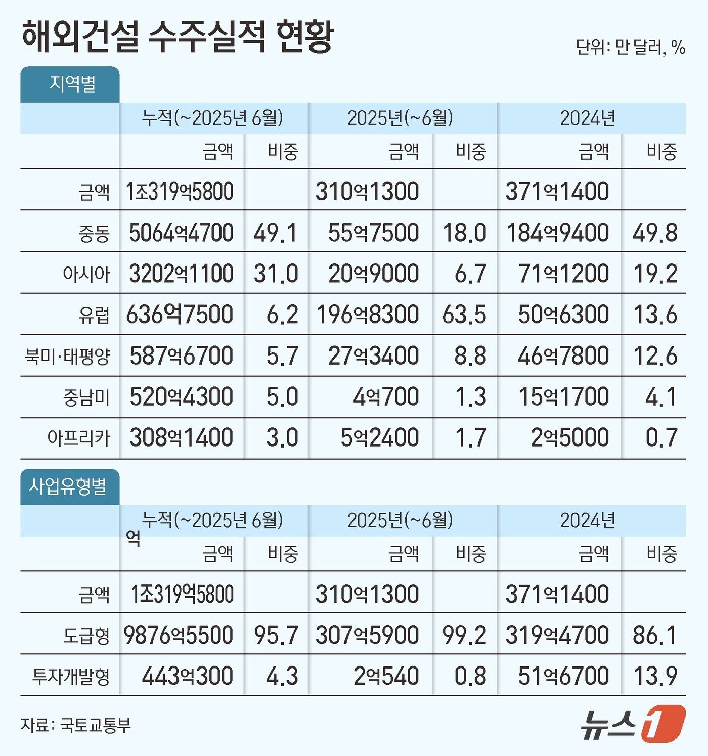 본문 이미지 - ⓒ News1 김초희 디자이너