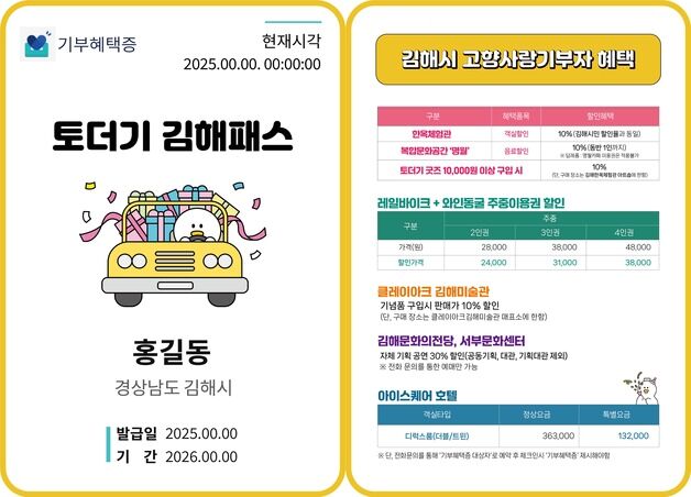김해시, 고향사랑기부제 기부자에 '토더기 김해 패스' 발급