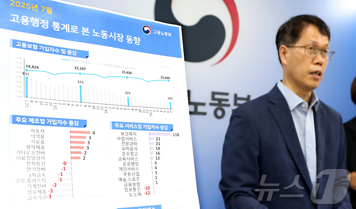 (세종=뉴스1) 김기남 기자 = 천경기 고용노동부 미래고용분석과장이 11일 세종시 정부세종청사에서  2025년 7월 고용행정 통계로 본 노동시장 동향을 발표하고 있다.