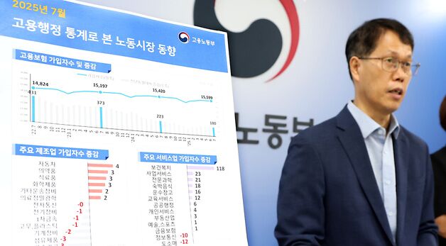 2노동부, 025년 7월 고용행정 통계로 본 노동시장 동향 발표