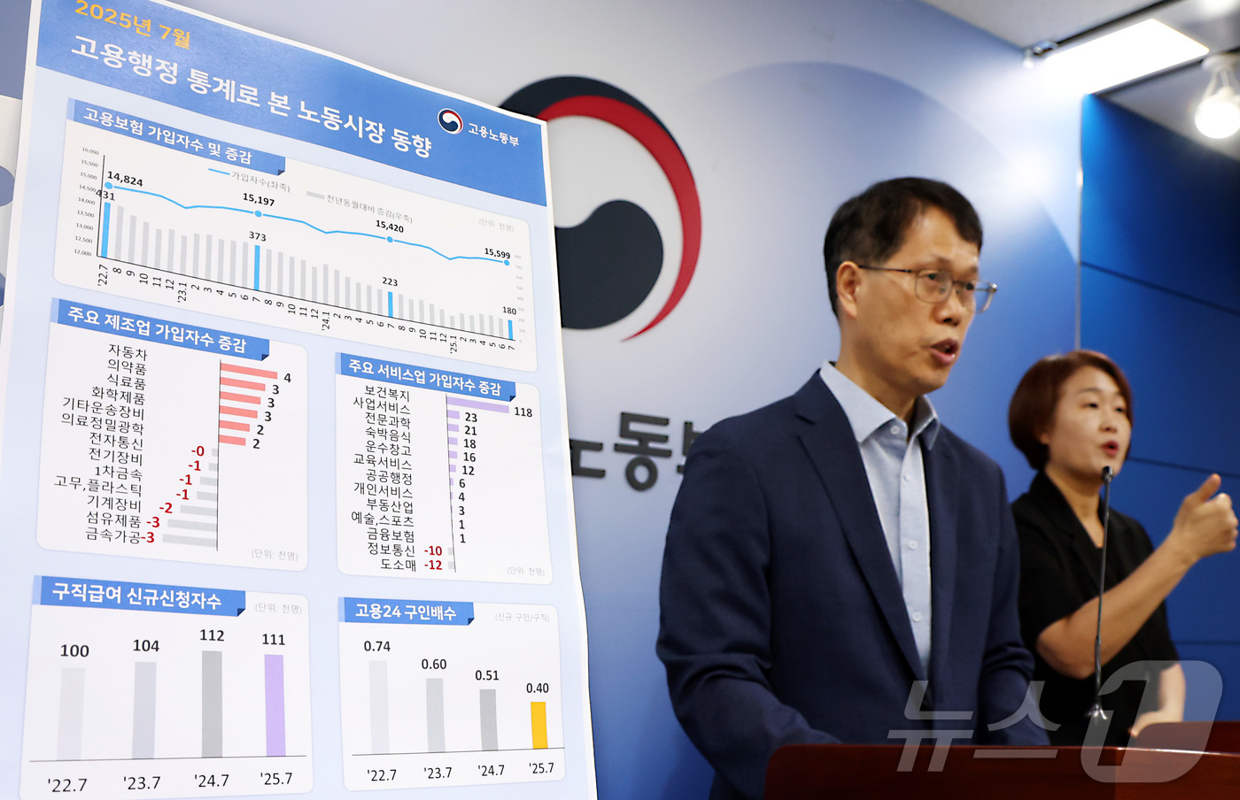 (세종=뉴스1) 김기남 기자 = 천경기 고용노동부 미래고용분석과장이 11일 세종시 정부세종청사에서  2025년 7월 고용행정 통계로 본 노동시장 동향을 발표하고 있다.