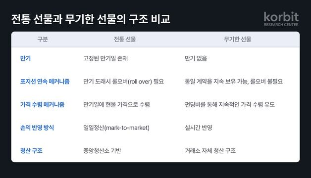 코빗리서치센터 "비트코인 무기한 선물, 국내로 들여와야"