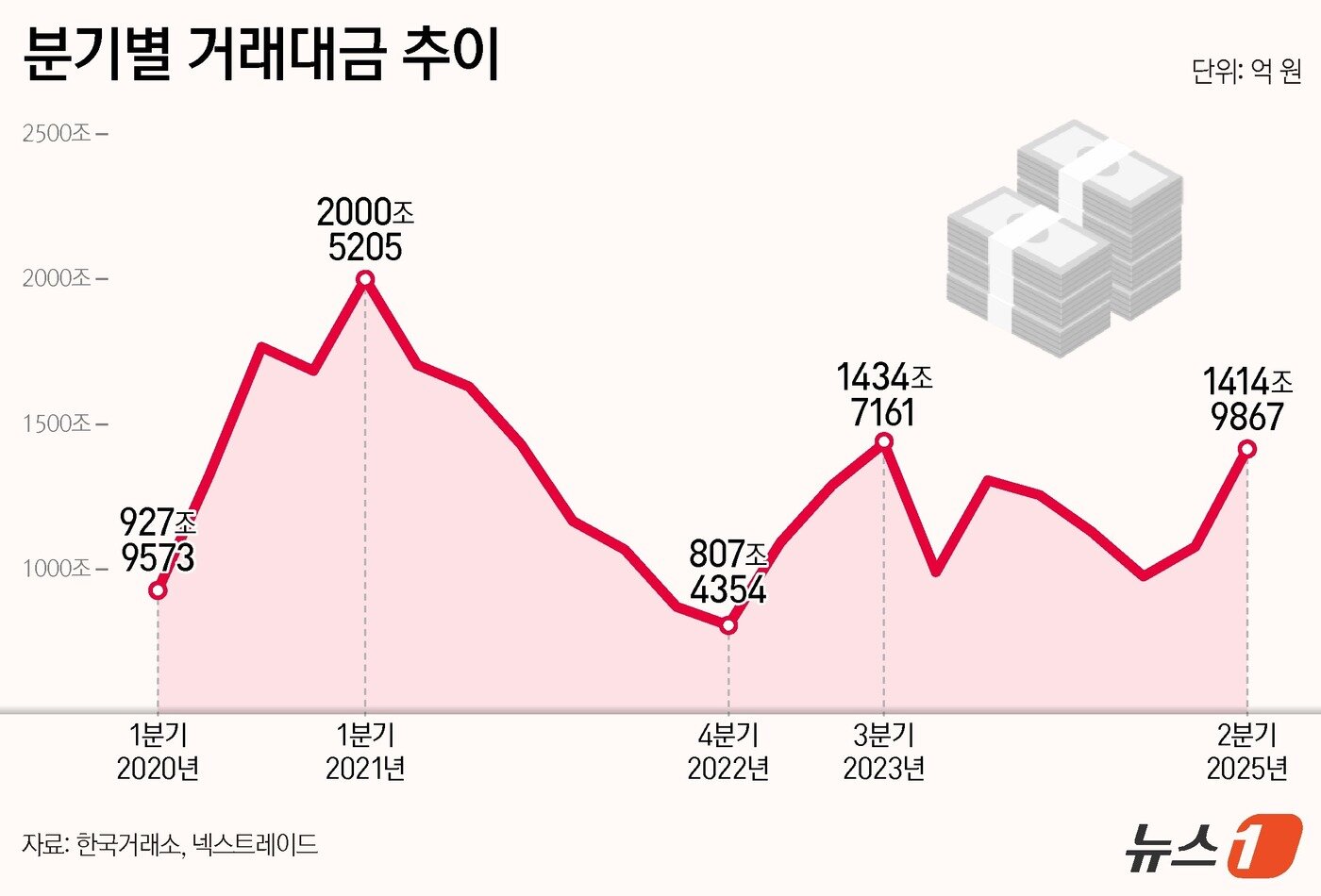 본문 이미지 - ⓒ News1 양혜림 디자이너