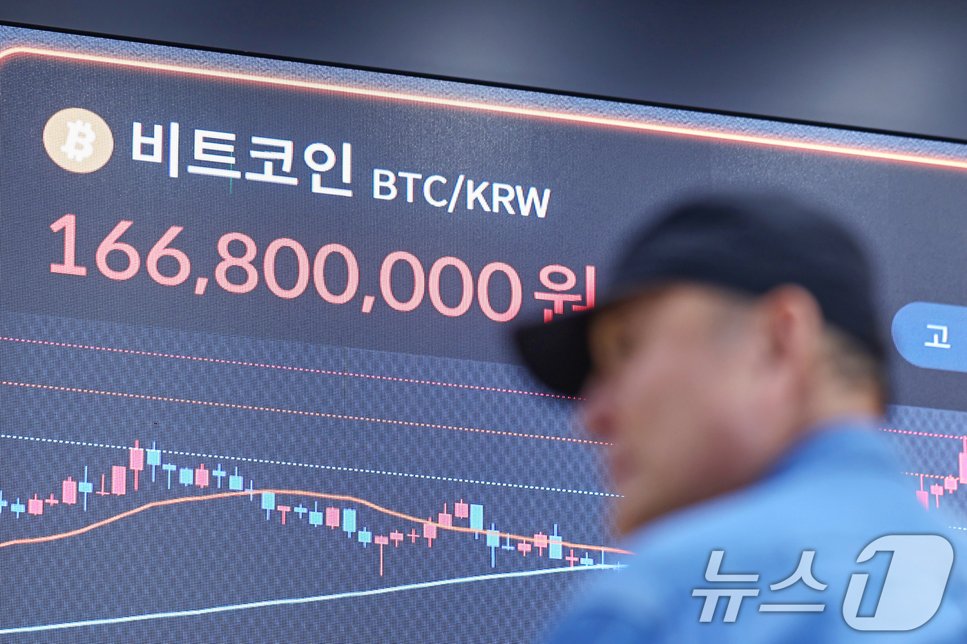 (서울=뉴스1) 민경석 기자 = 암호화폐(가상화폐) 시장에서 순환매가 발생하며 비트코인이 4% 정도 급등, 12만1000달러를 재돌파했다.비트코인이 다시 12만1000달러대를 돌파 …