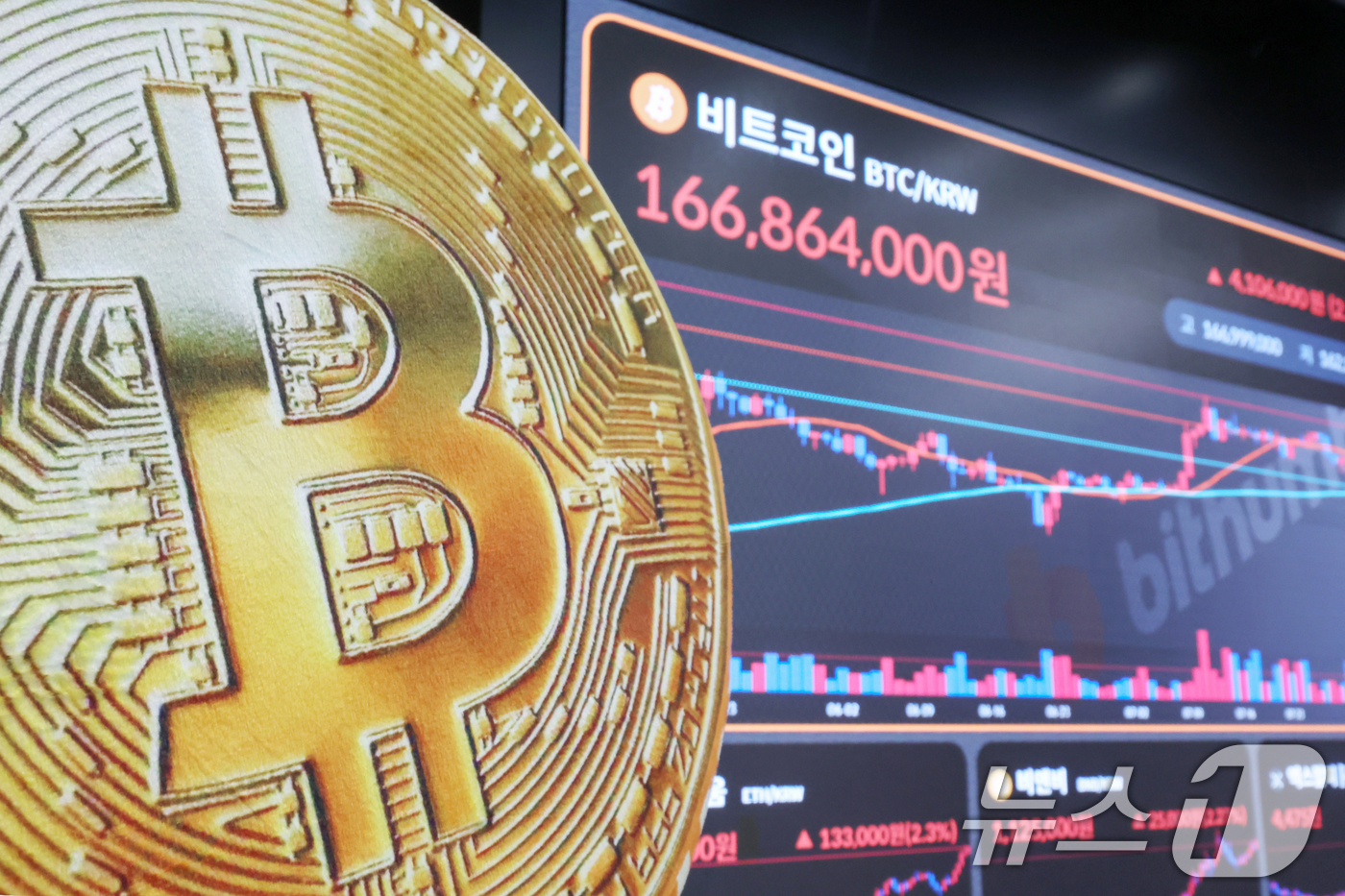 (서울=뉴스1) 민경석 기자 = 암호화폐(가상화폐) 시장에서 순환매가 발생하며 비트코인이 4% 정도 급등, 12만1000달러를 재돌파했다.비트코인이 다시 12만1000달러대를 돌파 …