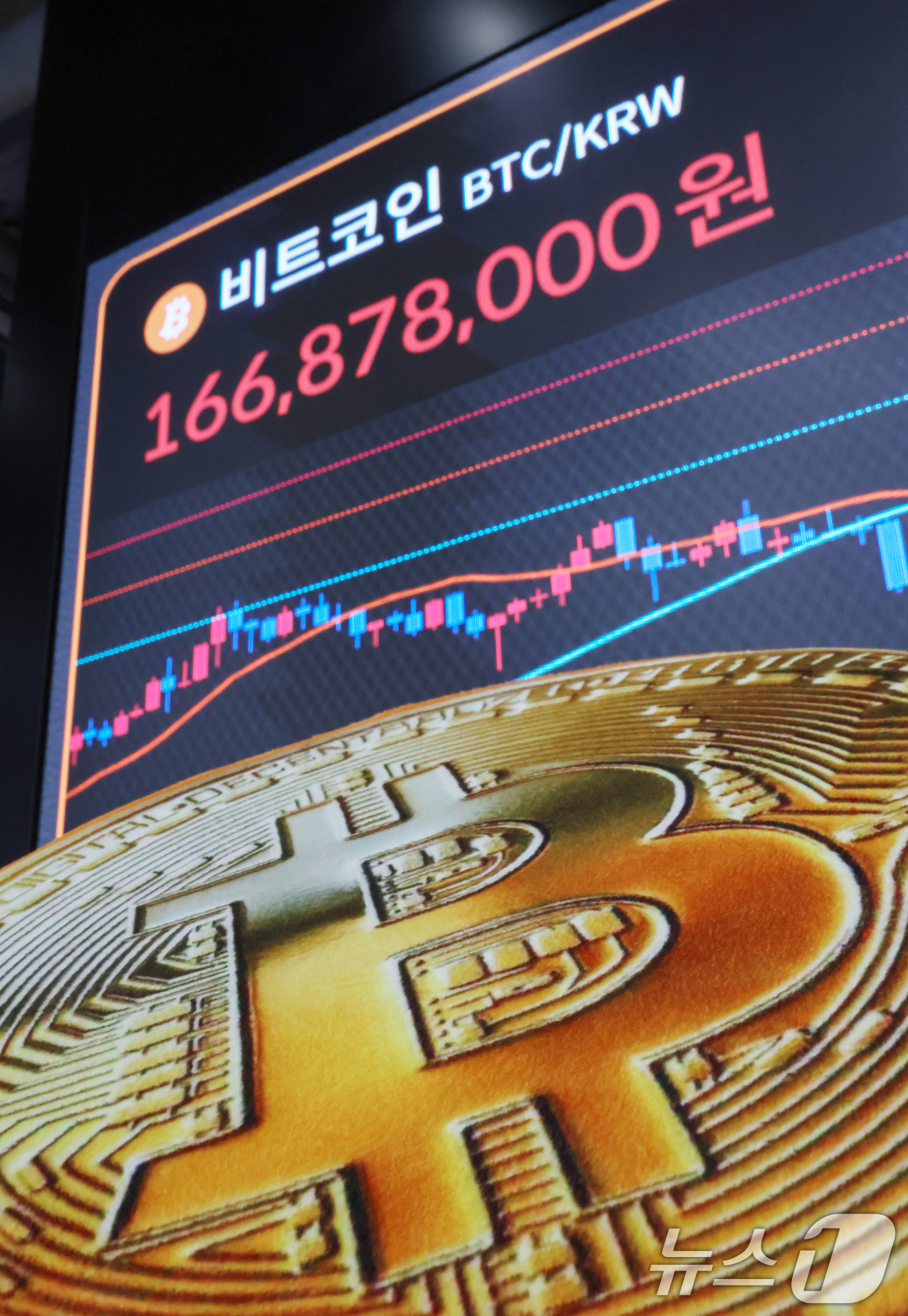 (서울=뉴스1) 민경석 기자 = 암호화폐(가상화폐) 시장에서 순환매가 발생하며 비트코인이 4% 정도 급등, 12만1000달러를 재돌파했다.비트코인이 다시 12만1000달러대를 돌파 …