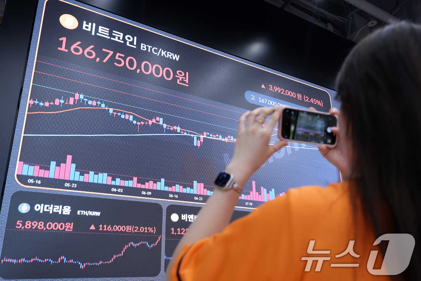 (서울=뉴스1) 민경석 기자 = 암호화폐(가상화폐) 시장에서 순환매가 발생하며 비트코인이 4% 정도 급등, 12만1000달러를 재돌파했다.비트코인이 다시 12만1000달러대를 돌파 …