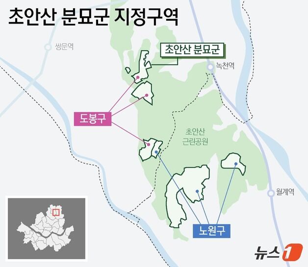 "재산권 보호" vs "문화재 보존"…초안산 분묘군 두고 '시끌'