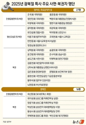 본문 이미지 - ⓒ News1 양혜림 디자이너