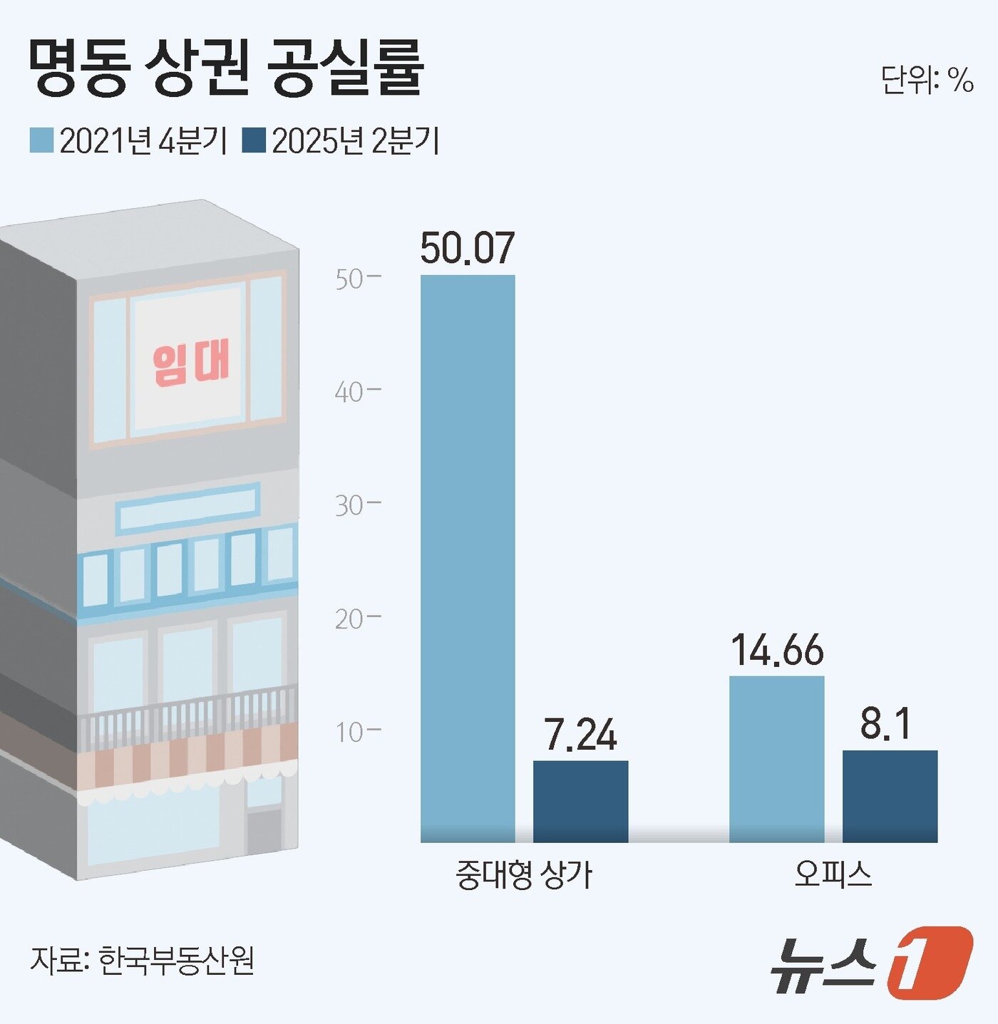 본문 이미지 - ⓒ News1 김지영 디자이너