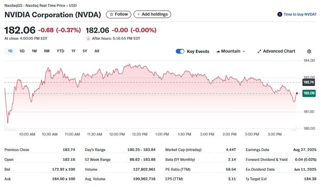 트럼프가 중국 수익 15% 뜯어가자 엔비디아 0.37% 하락