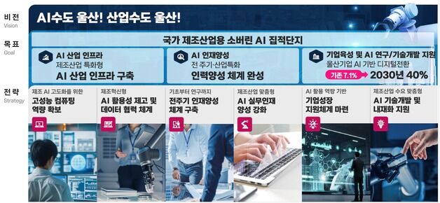울산시, 인공지능위원회 출범…민관협력 체계 가동