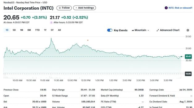 인텔 CEO 트럼프와 회동, 오해 풀어…인텔 주가 6% 급등