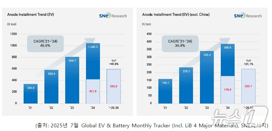본문 이미지 - SNE리서치 