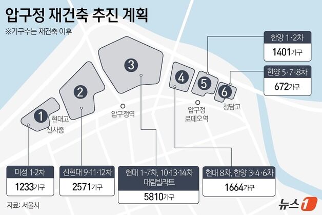 신현대12차 93억 약정 체결…압구정, 규제 후 '거래 숨 고르기'