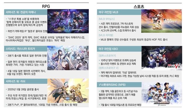컴투스, 4세대 MMORPG '더스타라이트' 흥행 기대…"신작 확대"