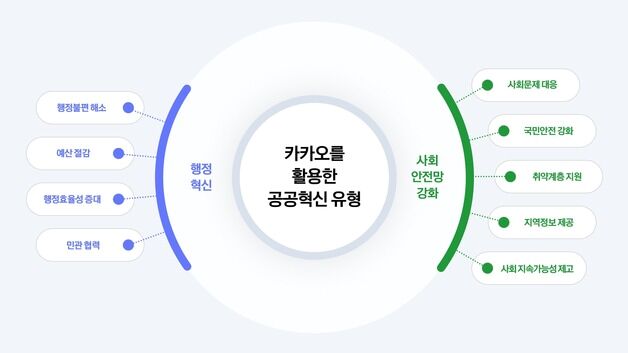 카카오, '공공혁신 리포트 2025' 발간…혁신 사례 38건 수록
