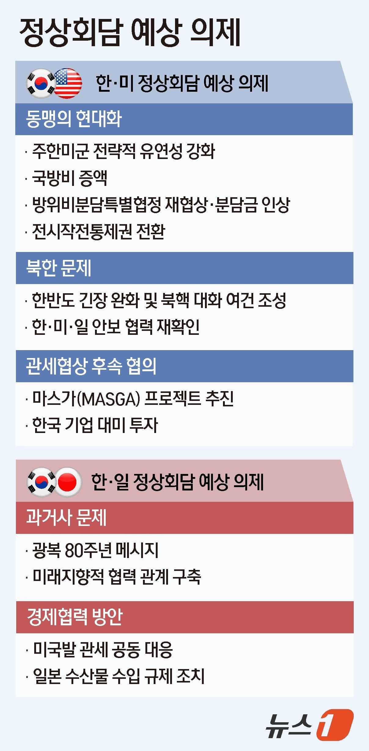 (서울=뉴스1) 김지영 디자이너 = 강유정 대변인은 12일 오전 용산 대통령실에서 브리핑을 통해 "이재명 대통령은 트럼프 대통령의 초청으로 25일(현지시간) 한미정상회담 개최를 위 …