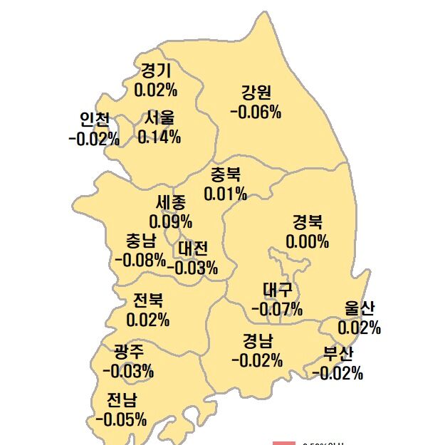 울산 아파트값 상승세 지속…광역시 중 유일하게 올라