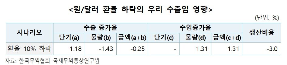 본문 이미지 - 한국무역협회 국제무역통상연구원
