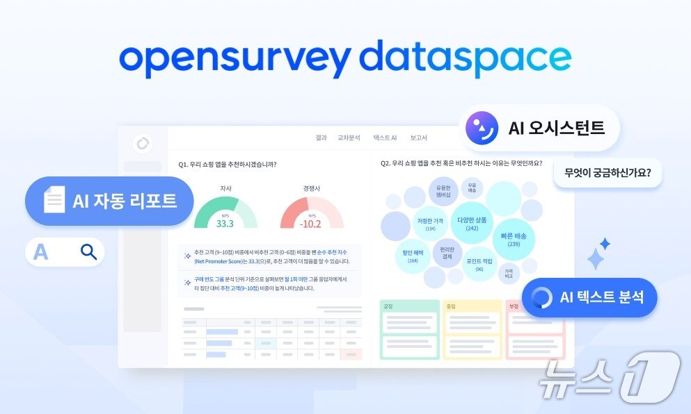 본문 이미지 - 오픈서베이 데이터스페이스&#40;오픈서베이 제공&#41;