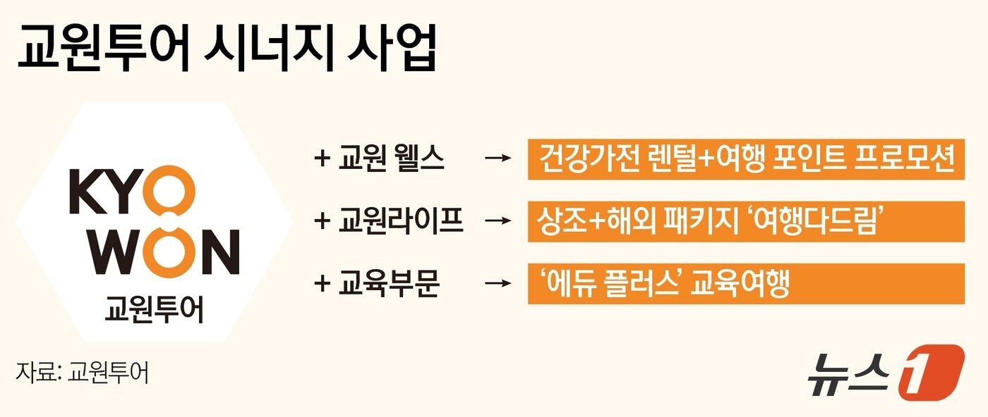 본문 이미지 -  ⓒ News1  양혜림 디자이너