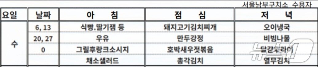 본문 이미지 -  13일 서울남부구치소 식단표. &#40;SNS 갈무리&#41; ⓒ 뉴스1