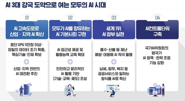 "국가가 밀어준다"…'AI 3대 강국'에 힘 받는 소프트웨어株