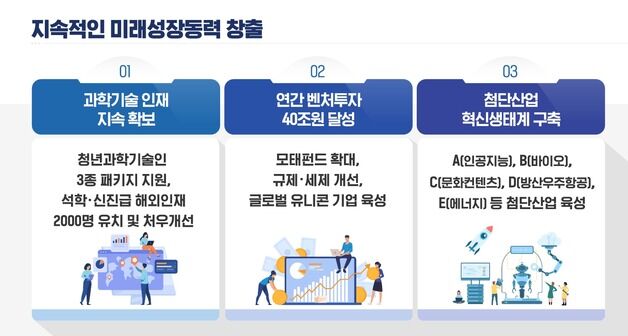 해외인재 유치하고 이공계 처우 개선 "미래성장 동력 창출"