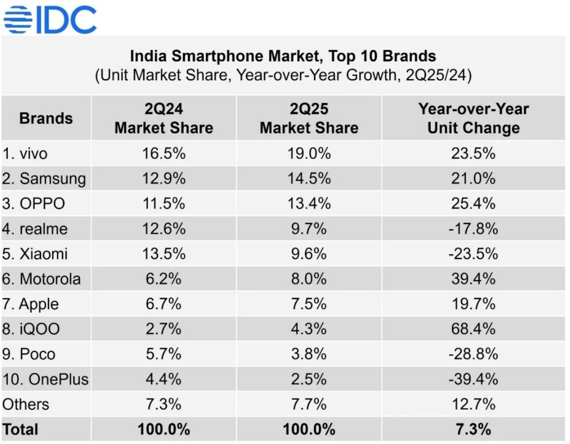 본문 이미지 - (IDC 제공)/뉴스1
