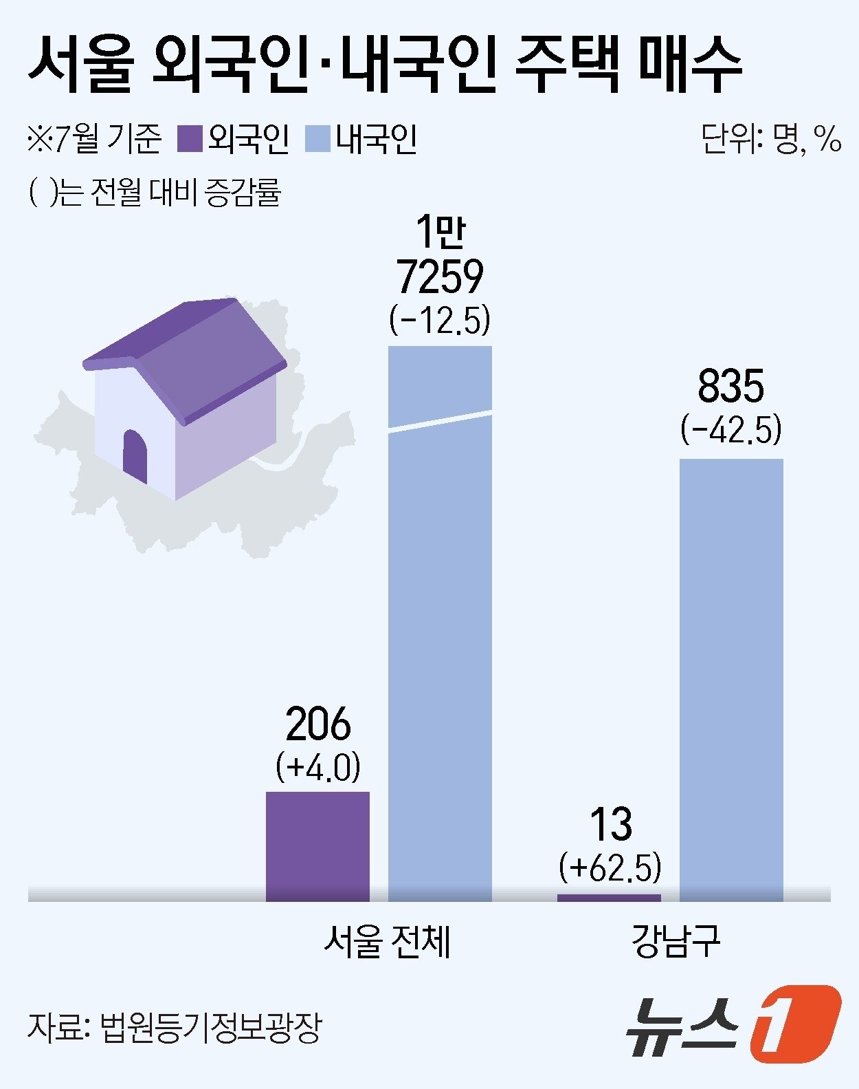 본문 이미지 - ⓒ News1 김지영 디자이너
