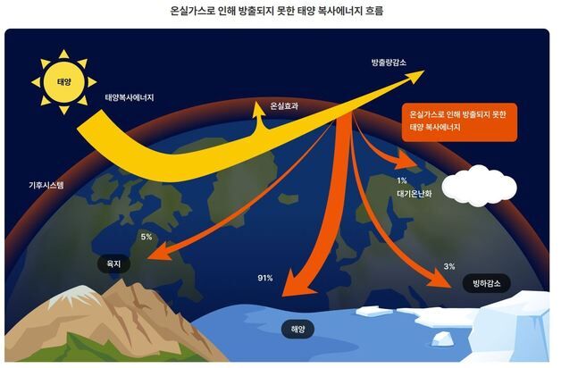 익산시, 2030년까지 온실가스 43.4% 줄인다