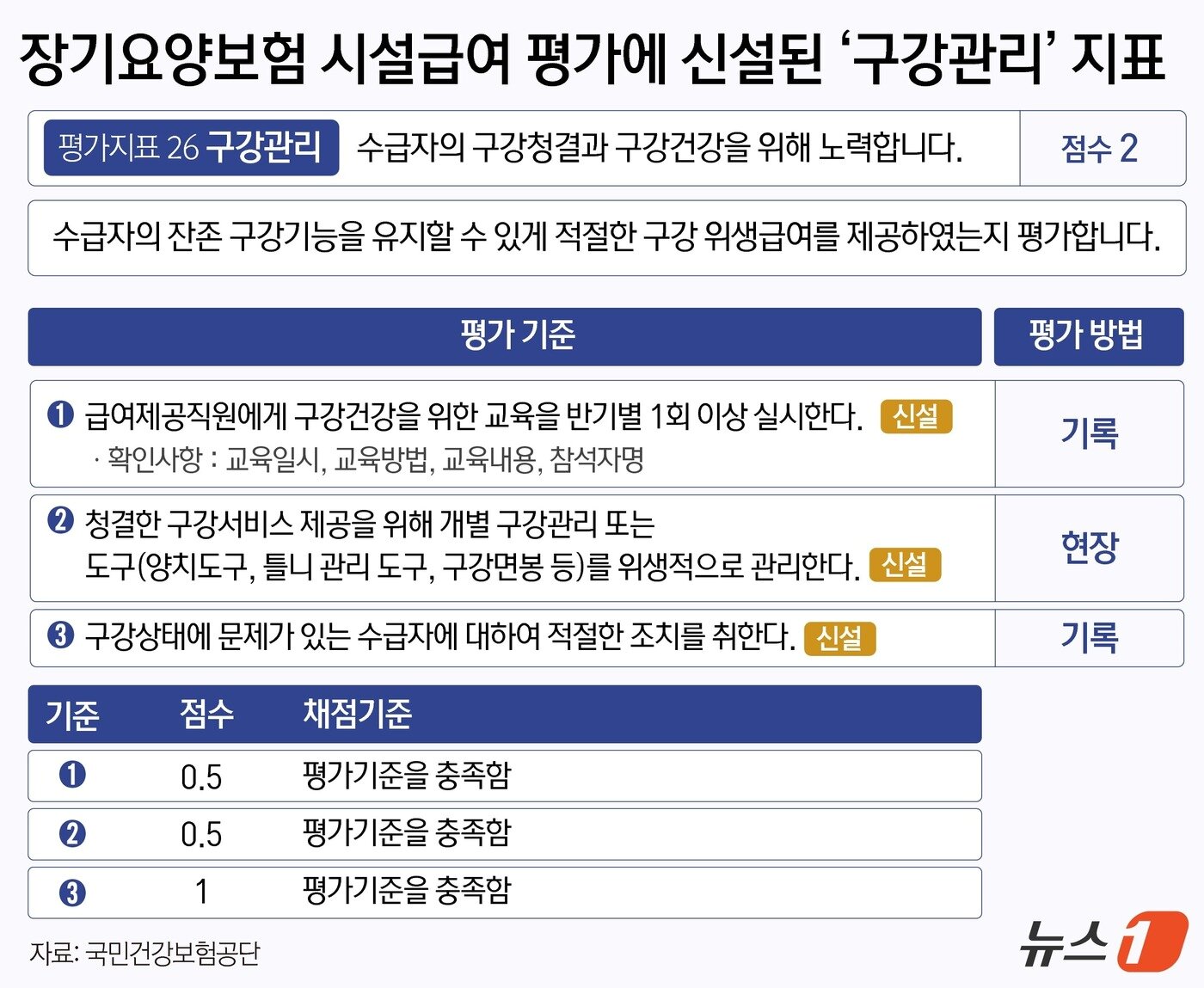 본문 이미지 - ⓒ News1 윤주희 디자이너