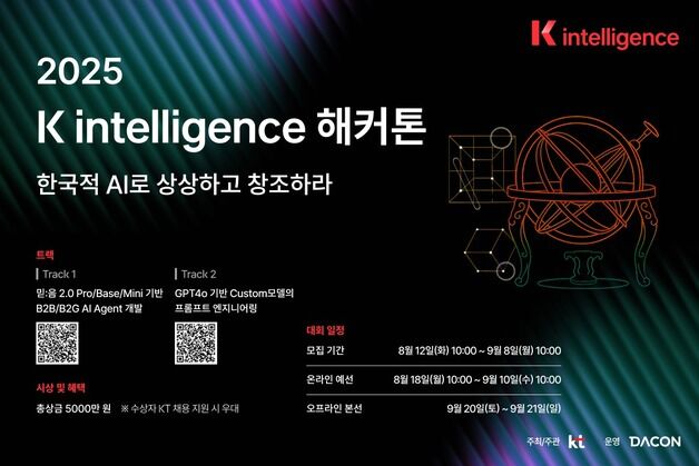 KT, 'K 인텔리전스 해커톤 2025' 개최…”AI 아이디어 경연”