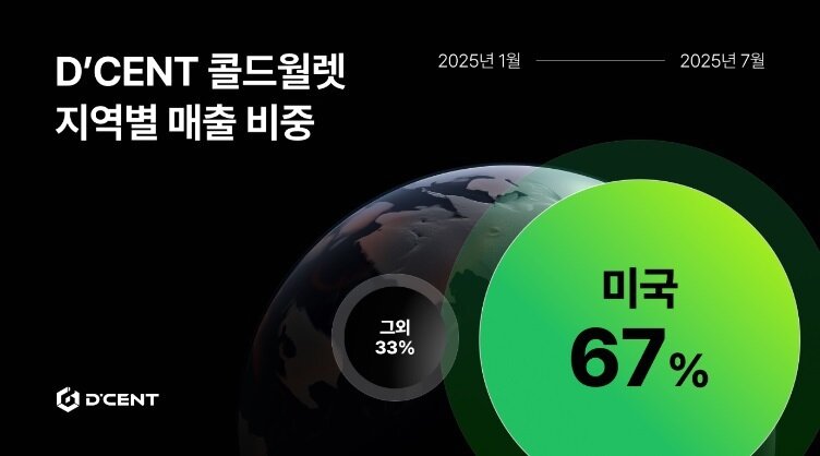 본문 이미지 - 사진=아이오트러스트 제공