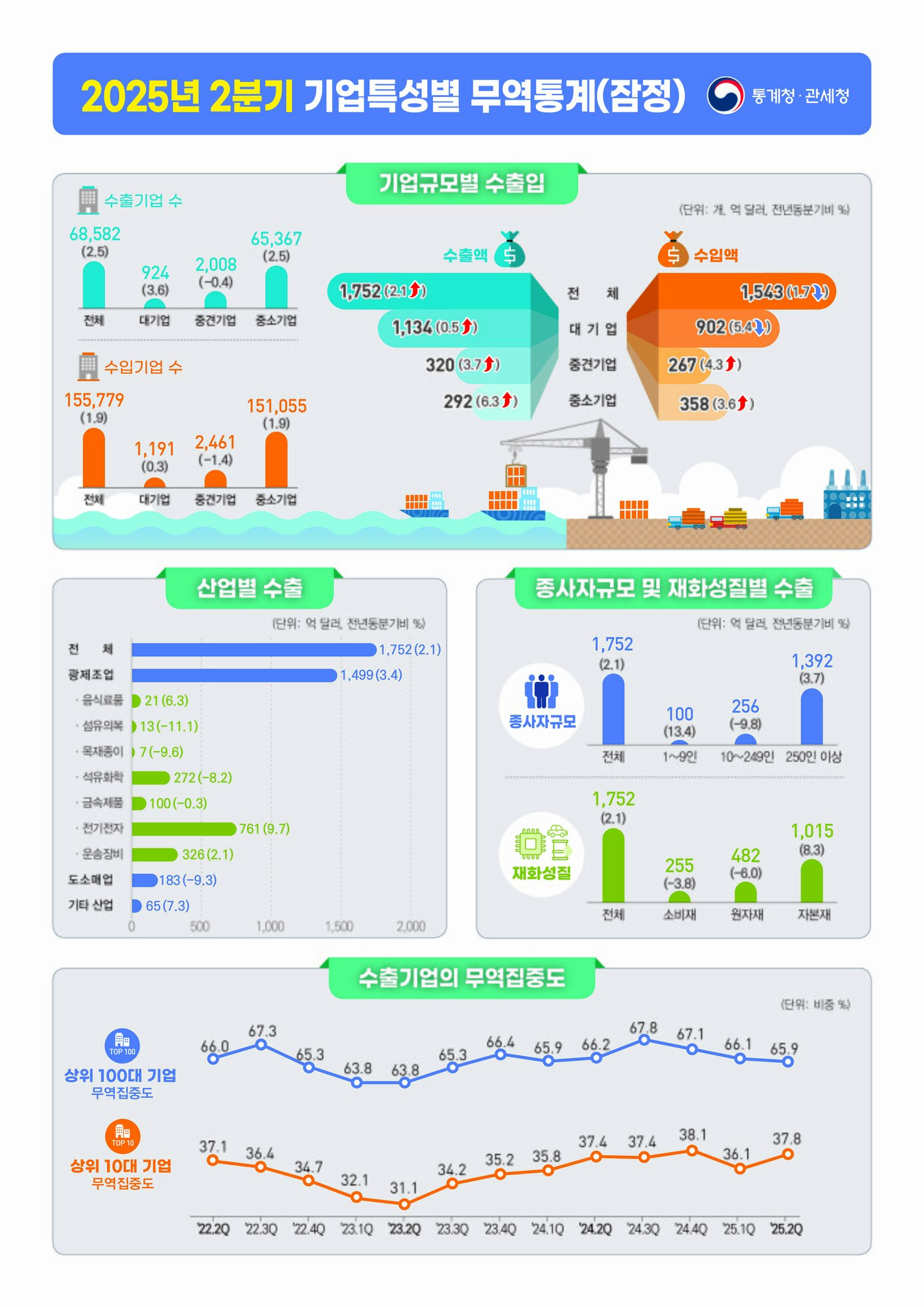 본문 이미지 - (통계청 제공)