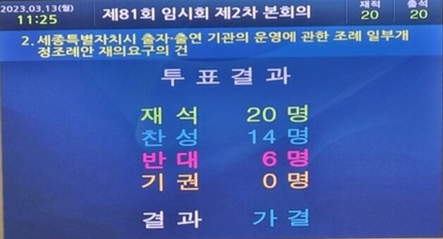 세종시의회 '출자·출연기관' 조례안 소송서 세종시에 승소