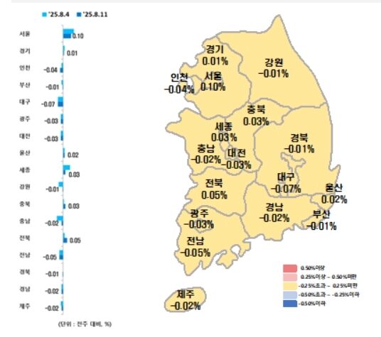 대구 아파트 매매가 90주 연속 하락…전세가 1주 만에↓