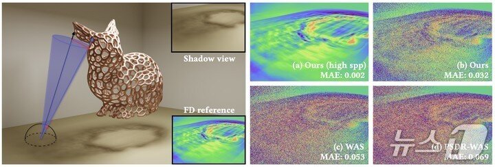 본문 이미지 - 미분 가능 렌더러는 이미지와 영상에서 3D 장면을 재구성한다. 엔비디아 연구진은 미분 가능 렌더러와 생성형 파운데이션 모델을 결합해 3D 콘텐츠 제작 AI 어시스턴트를 개발하고 있다.(엔비디아 제공)