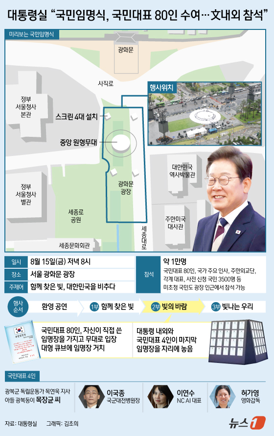 (서울=뉴스1) 김초희 디자이너 = 대통령실은 14일 광복절 80주년 기념식에 맞춰 열리는 \'제21대 대통령 국민임명식\'에 문재인 전 대통령 내외와 노무현 전 대통령 가족이 참 …