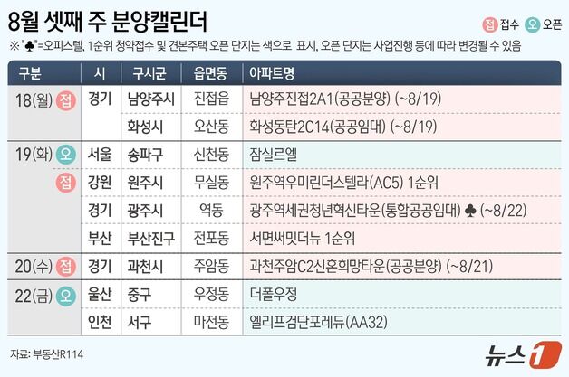 [분양캘린더] '서면써밋더뉴' 등 전국 6개 단지 분양