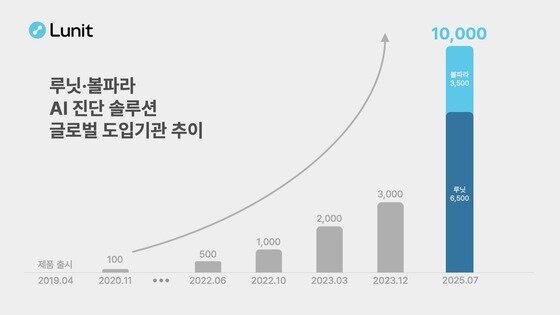 본문 이미지 -  &#40;루닛 제공&#41;