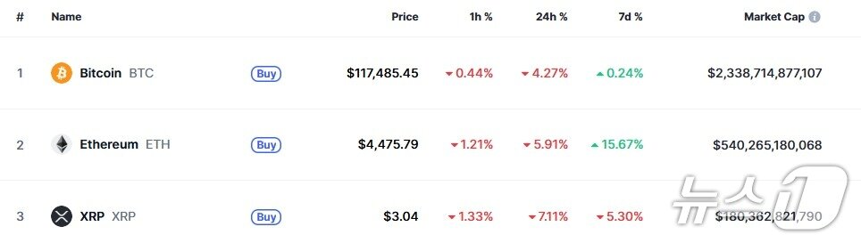 본문 이미지 - 이 시각 현재 주요 암호화폐 시황 - 코인마켓캡 갈무리