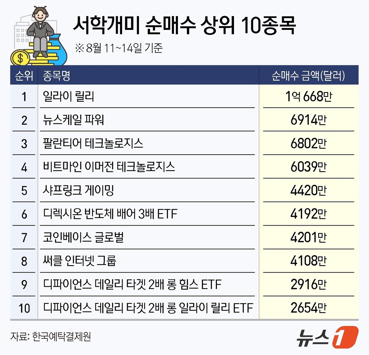 본문 이미지 - ⓒ News1 김지영 디자이너